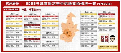 天津房地产最新爆料